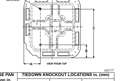 Tiedown Knockout Locations
