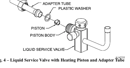 Liquid Service Valve with Heating Piston