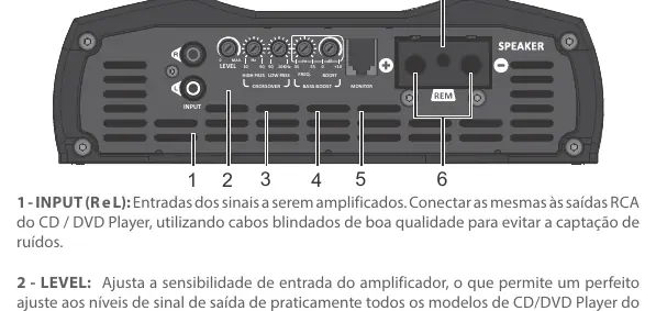Amplifier input and output control panel