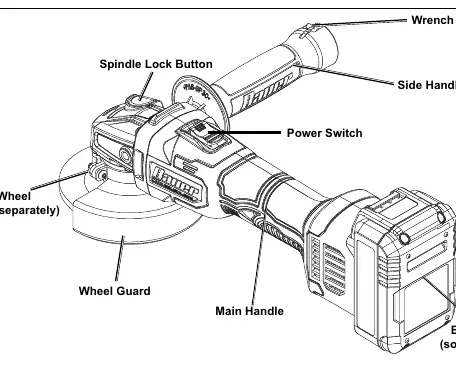 Components of the angle grinder