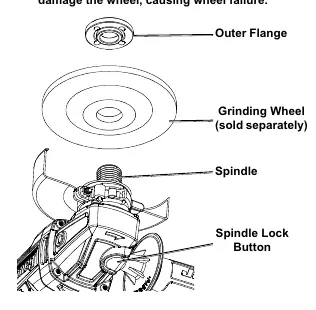Installing the grinding wheel