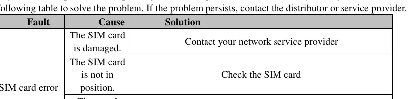 Troubleshooting table