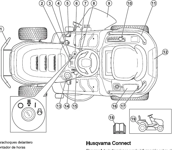 Controls layout