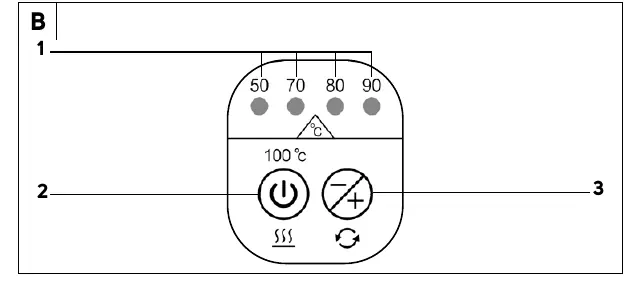 Control panel diagram