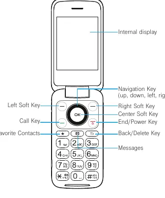 Internal keypad layout.