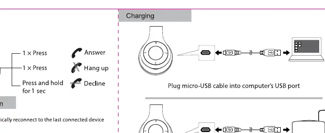 Charging the headphones
