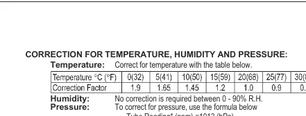 Correction table for temperature, humidity, and pressure