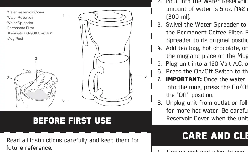 Diagram of the coffee maker components