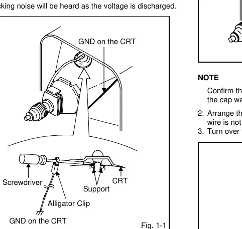 Anode cap discharge procedure