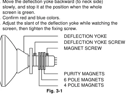 Purity and convergence magnet adjustment