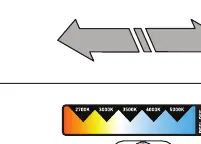 Selectable white technology switch