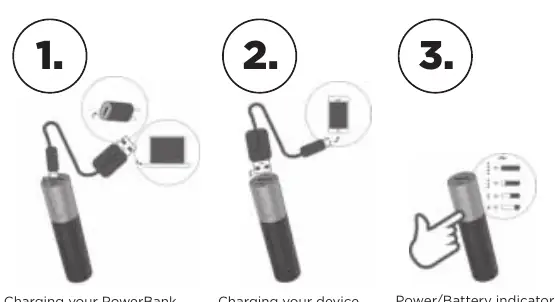 Charging and indicator usage steps