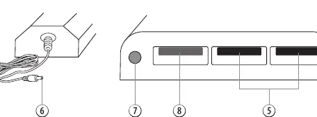 Connection panel ports for 40W/60W models