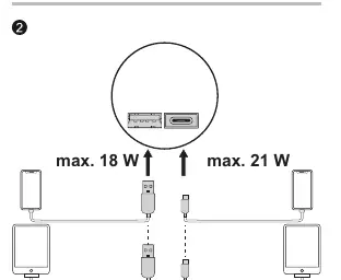Port layout and power output capabilities.