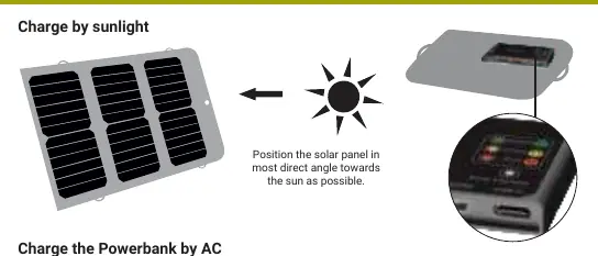 Charging methods: Solar and AC
