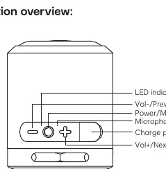 Control panel diagram