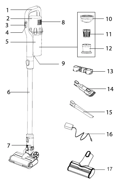 Product components diagram