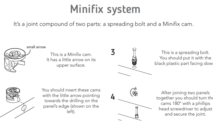 Minifix system assembly steps