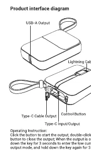 Product interface diagram showing ports and control button