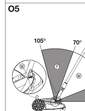 Working, parking, and transport positions (O5)