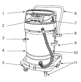 Components and controls diagram