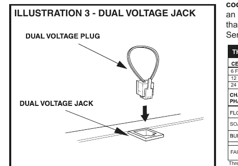 Dual Voltage Jack