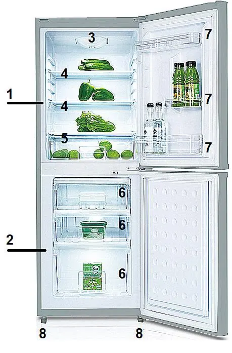 Main components of the appliance