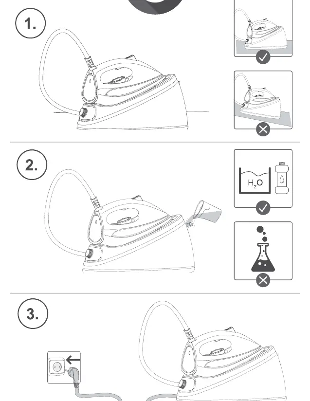 Setup steps: Placement, filling water, and power connection.