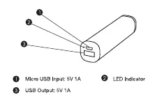 Power Bank Layout