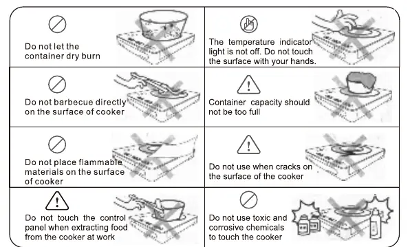 Safety usage diagrams