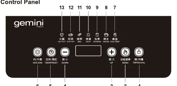 Control Panel layout and button functions