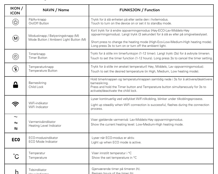 Control panel icons and functions