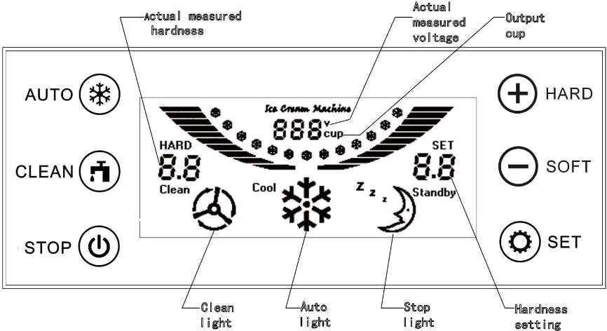Control panel interface
