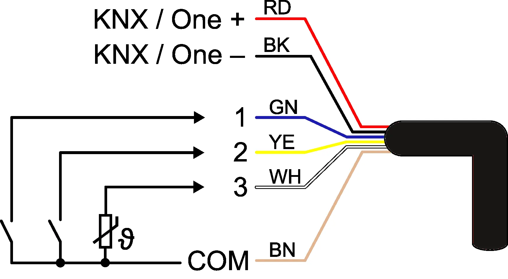 Device components and control cable assignment