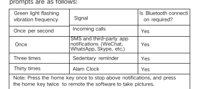 Smart notification signals
