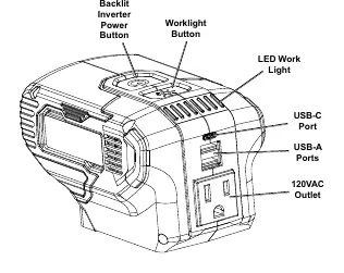 Inverter functions and port layout