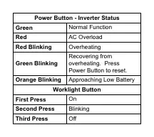 Power button status and worklight modes