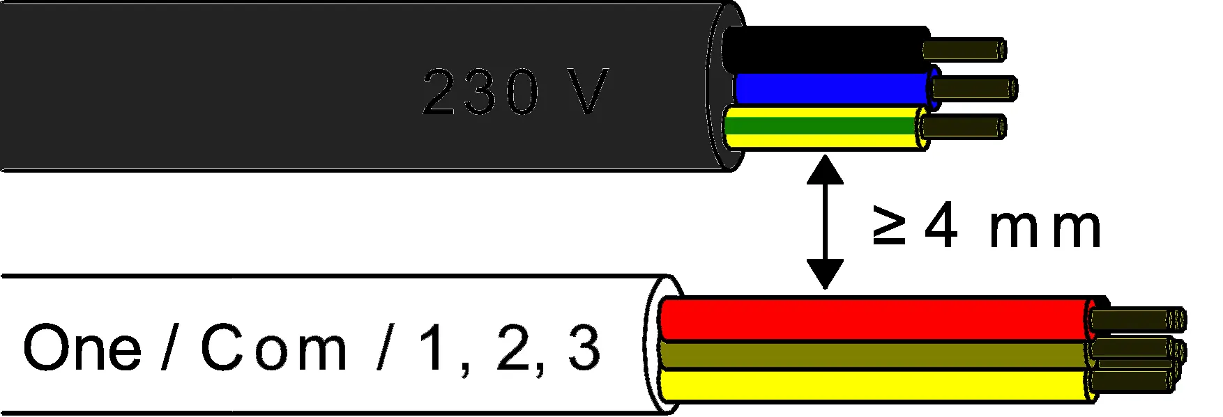 Minimum cable spacing