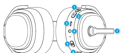 Function button layout diagram