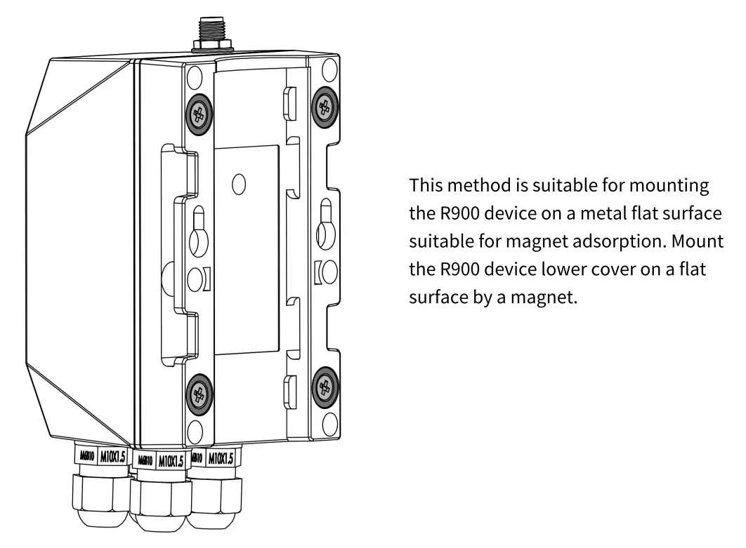 Screw mounting method