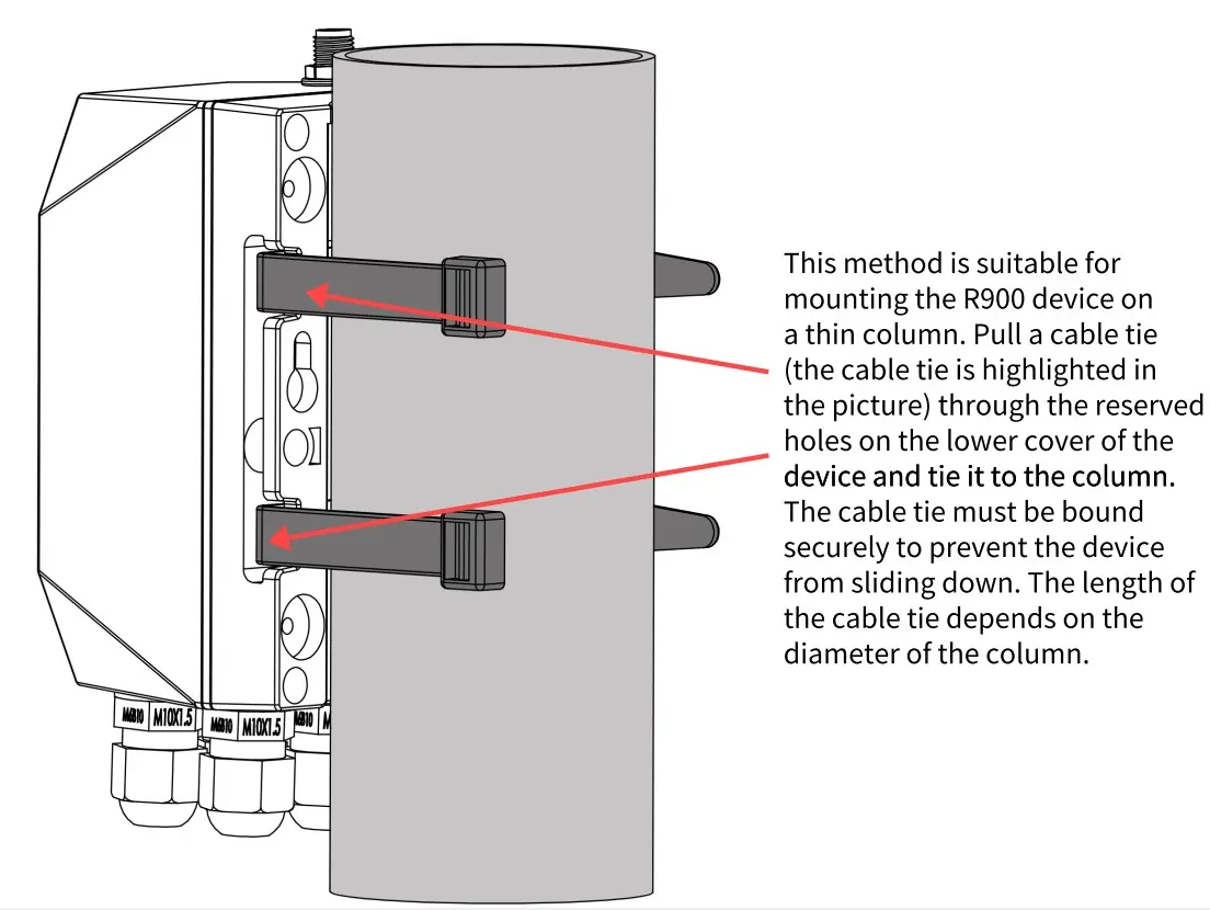 Cable tie mounting method