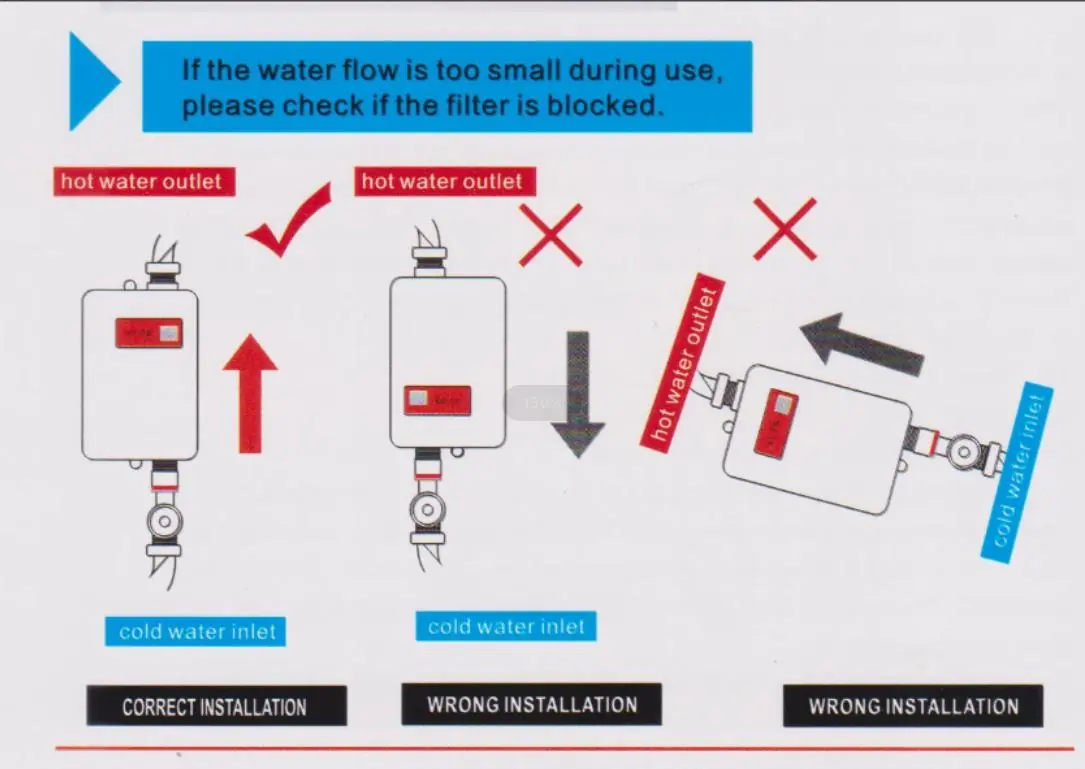 Correct vs. incorrect installation orientation.