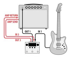 Pre-post or 4-cable method configuration
