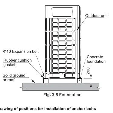 Foundation construction details