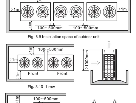 Installation space requirements