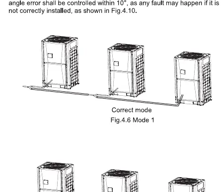 Correct and incorrect installation modes