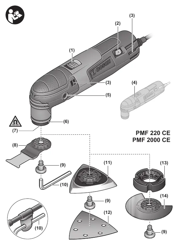 Overview of the multifunction tool and its components.