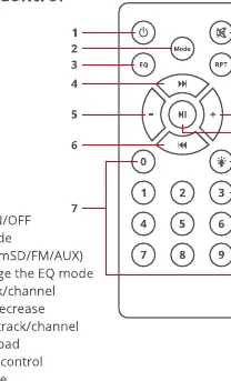 Remote control diagram