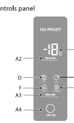 Control panel interface