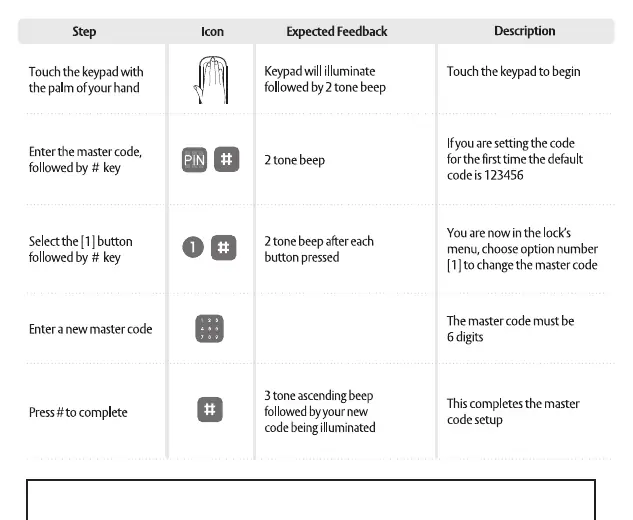 Master code registration steps